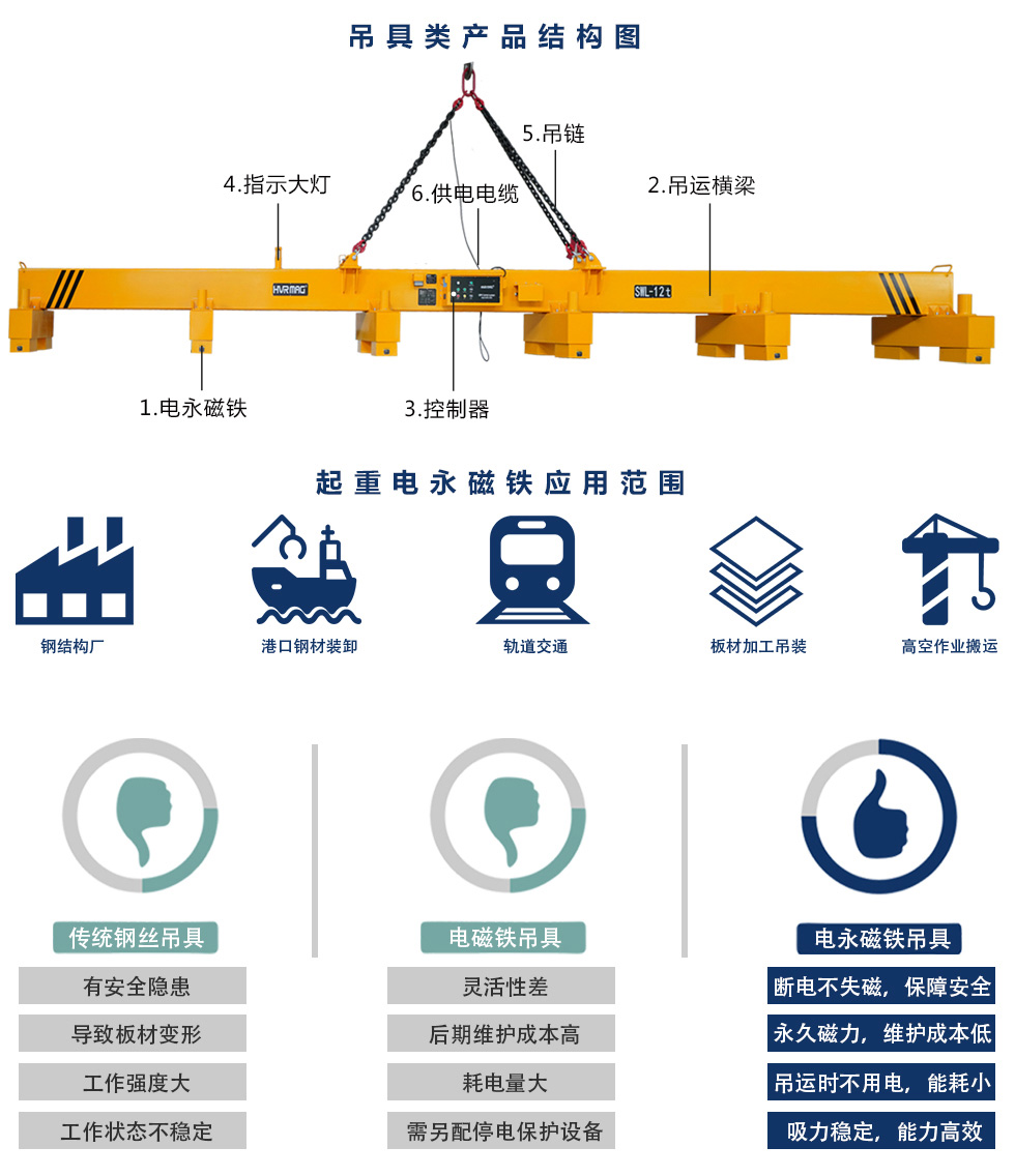 電永磁吊具結(jié)構(gòu)圖